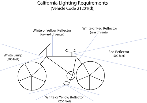 Image of a bicycle with lighting requirements in San Diego